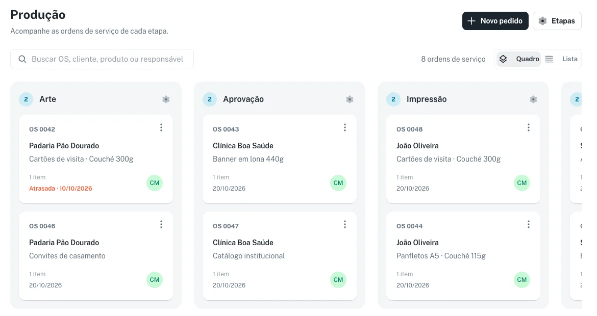 Quadro de produção com ordens de serviço de exemplo